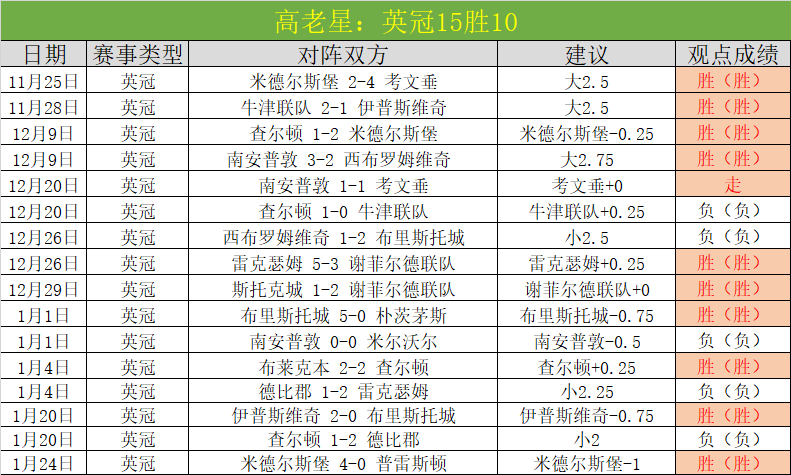 德约输球断,巨头百冠梦,门希克成,新葡京,新葡京app,新葡京娱乐,新普京赌场