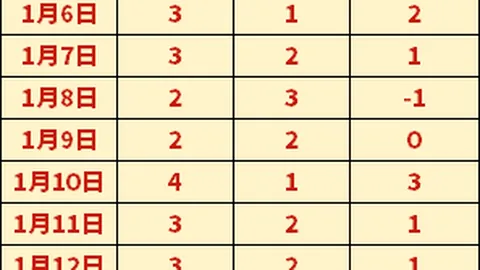 掘金队掀起13-1狂潮，逆袭雄鹿夺回领先优势