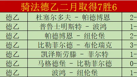 皇马周中欧冠后联赛积分率高达72.2%