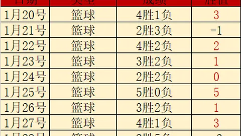 大乐透期号专家推荐分析：Hope低迷表现，三局负战绩分析