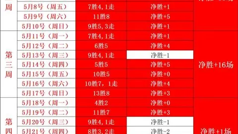 国足遭遇挑战：19胜16负，形势严峻，再陷困境终极指南